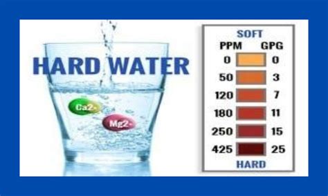 water softener hardness calculator